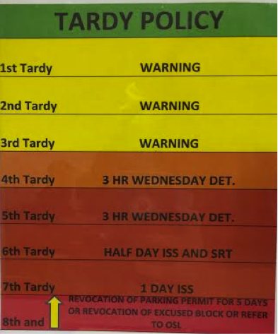 Tardy policy changes for the new school year