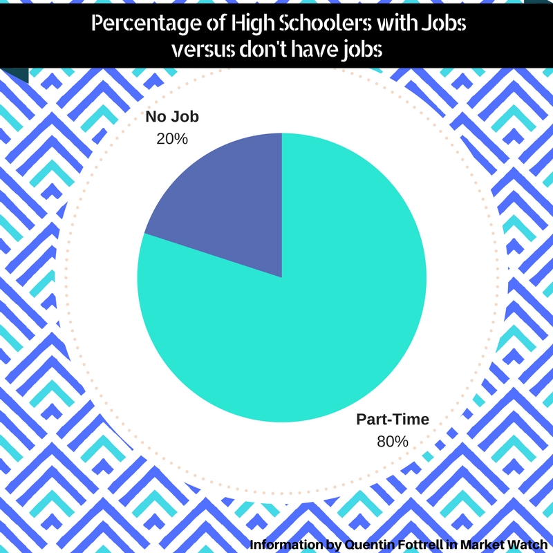 Statistics gathered on Market Watch article 
by writer Quentin Fottrell. 
