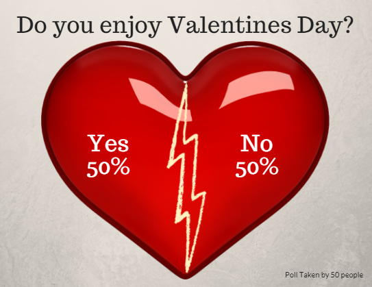 Poll and Infographic by Philip Stiles.