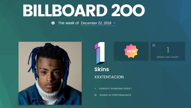 Billboard’s announcement of the album, “Skins,” being No. 1 on Billboard 200 chart. From www.billboard.com
