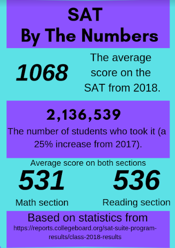 Khan Academy leads the way in SAT preparation