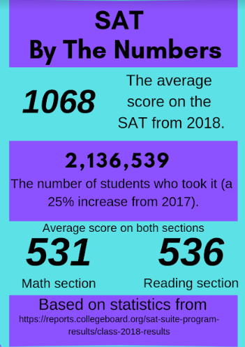 khan academy sat review