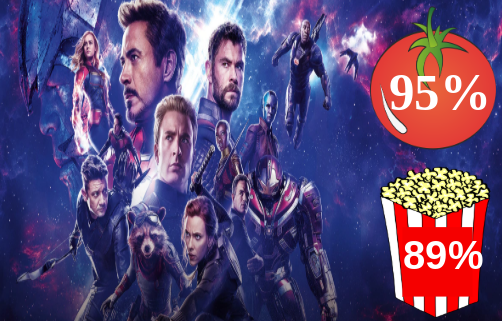 Info graphic showing the Rotten tomato and Audience ratings for "Avengers: Endgame."