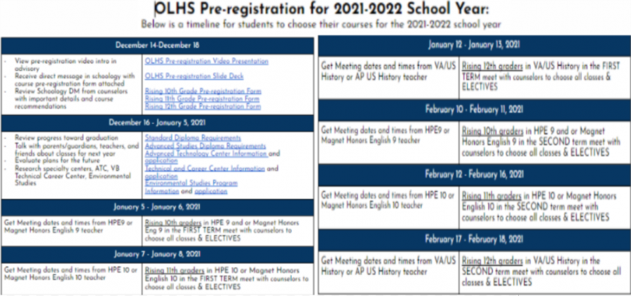 A one pager image provides information for the schedule for signing up for 2021-2022 courses.  Live link: https://docs.google.com/document/d/1J6kQ5GDBDZz8CHpJVNtraVAMpEvCa1negphYwwHA_aA/edit?usp=sharing
