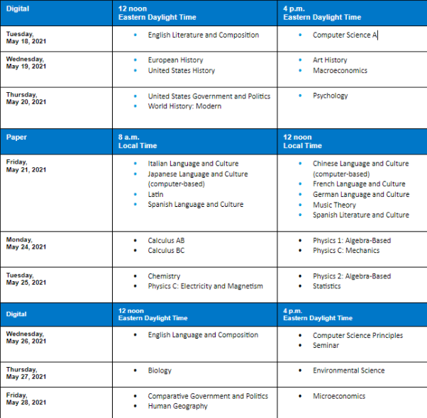 College Board releases AP digital testing details for 2020–2021