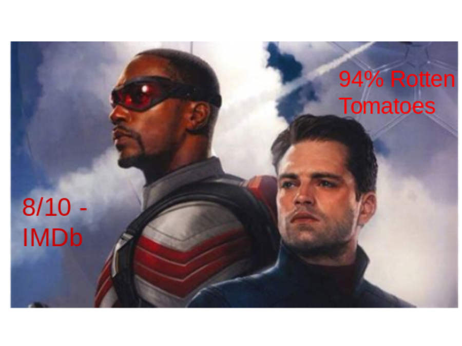 The Falcon and the Winter Soldier reviews from various sources
