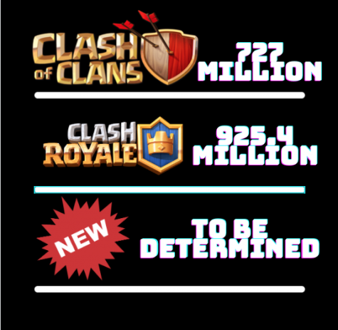 Clash of Clans, Clash Royale, and the new Supercell betas listed with the amount of revenue they produced in a year, the “new” symbol being the new betas.