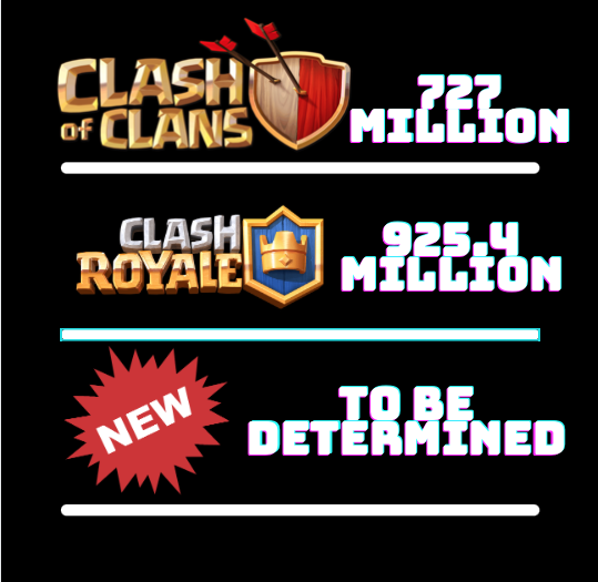 Clash Of Clans Successor En Route The Current - brawl stars vs clash royale turnover