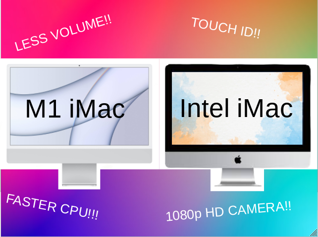 Apple’s new iMac delivers with brand new features.