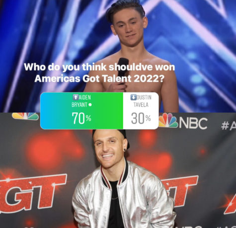 Poll taken on Instagram proving 70% of some locals in Virginia Beach would have preferred acrobat, Aiden Bryant to win instead of Dustin Tavella. 