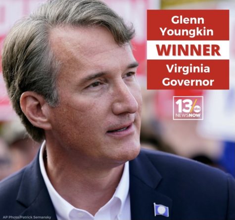 13 News Now posts a win for Glenn Youngkin after the announcement was made on Nov. 3. 