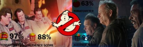 Recognize the movie logo, Ghostbusters makes a return to the theaters during holidays of 2021.