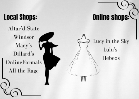Canva of the online and in store dress shops popular among Virginia Beach shoppers. 