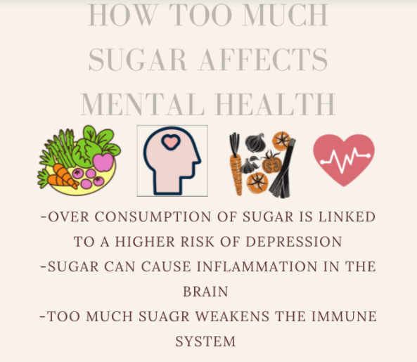 Sugar consumption and mental health