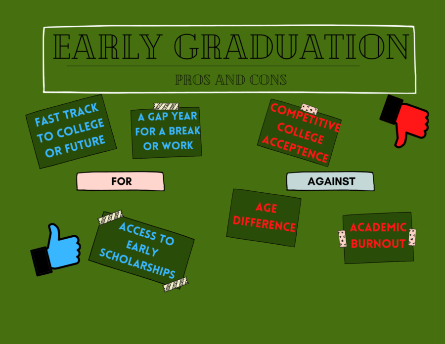 Infographic from thescholarshipsystem.com about the main pros and cons students debate on. 