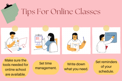 Infographic provides tips for students to help them navigate in the right direction for online summer classes. 