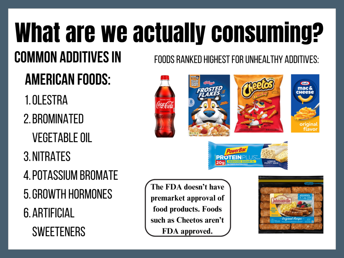Infographic lists dangerous additives and chemicals that are commonly found in most American foods. These brands are ranked highest for containing additives. 