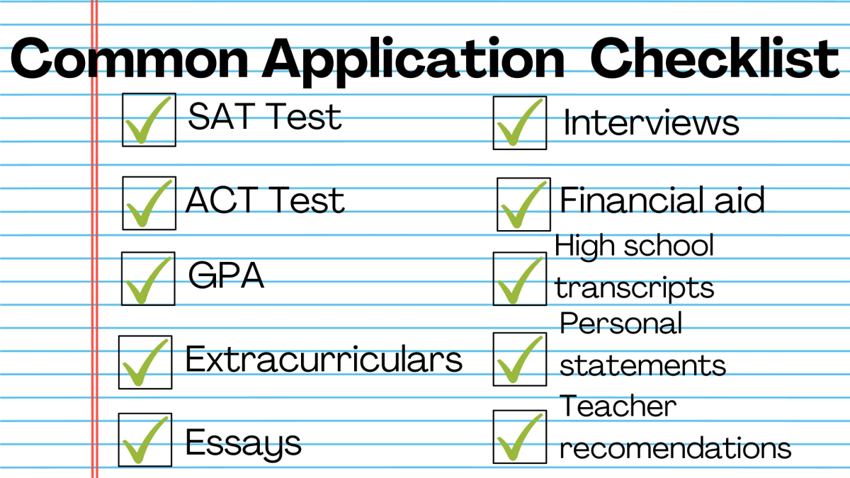 Canva showcases a checklist of recommended application content that many students submit to their colleges and universities. Although all must be submitted at the same time, teacher recommendations may be completed and sent by the teacher following a student’s application submission on the Common Application.