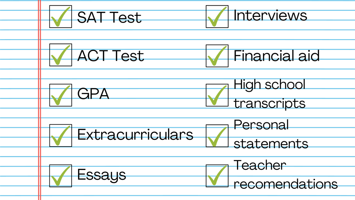 Canva showcases a checklist of recommended application content that many students submit to their colleges and universities. Although all must be submitted at the same time, teacher recommendations may be completed and sent by the teacher following a student’s application submission on the Common Application.