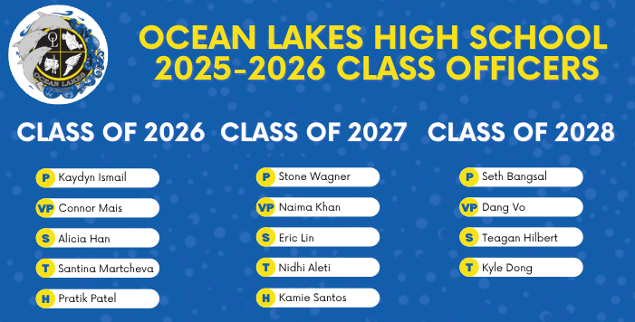The infographic shows the election results for each grade level at Ocean Lakes. Abbreviations are used to indicate the president (P), vice president (VP), secretary (S), treasurer (T) and historian (H). Graphic created by Mihika Sakharpe.
